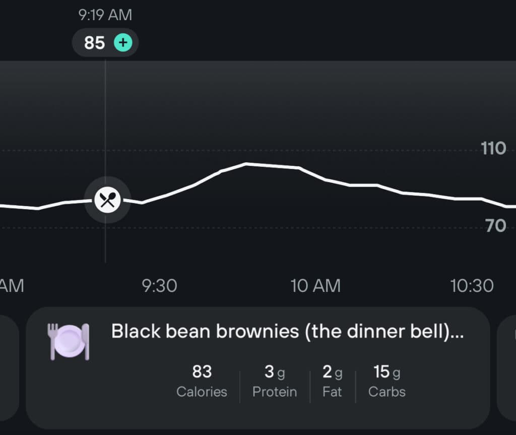 blood glucose response to eating a black bean brownie