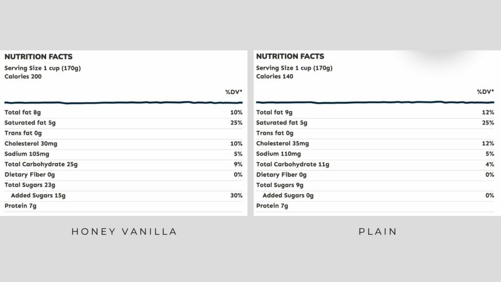 nutrition facts comparisons of vanilla and plain yogurts