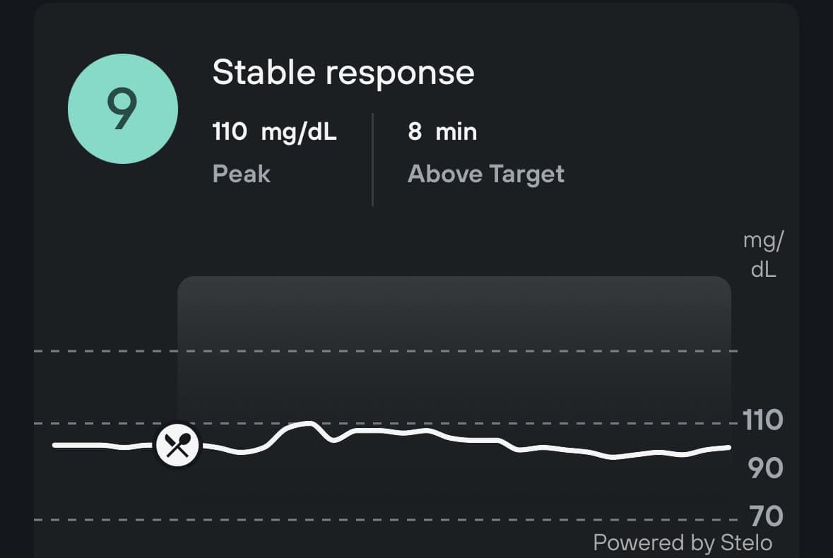 blood sugar data for tiramisu overnight oats